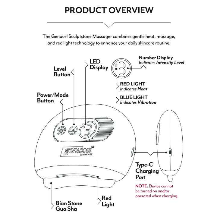 Diagram of the Genucel Sculptstone Massager with labeled parts and features.